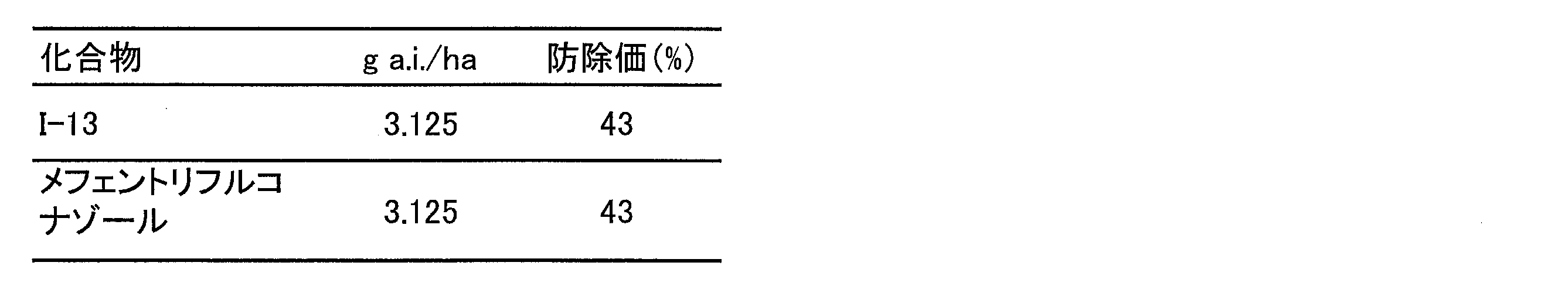 Figure JPOXMLDOC01-appb-T000047