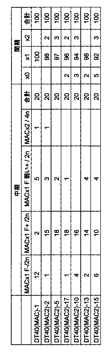 Figure JPOXMLDOC01-appb-I000056