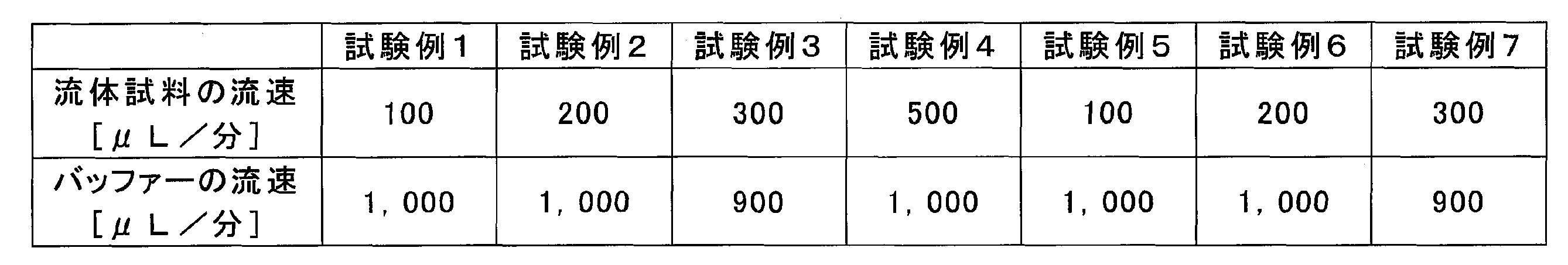 Figure JPOXMLDOC01-appb-T000002