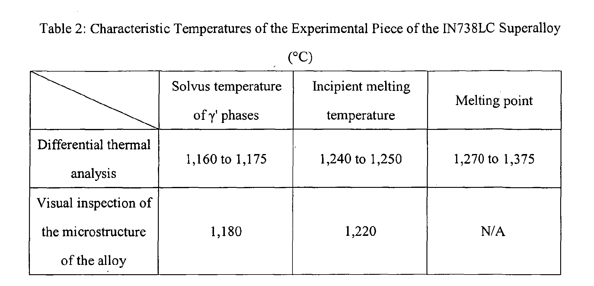 Figure 00140001