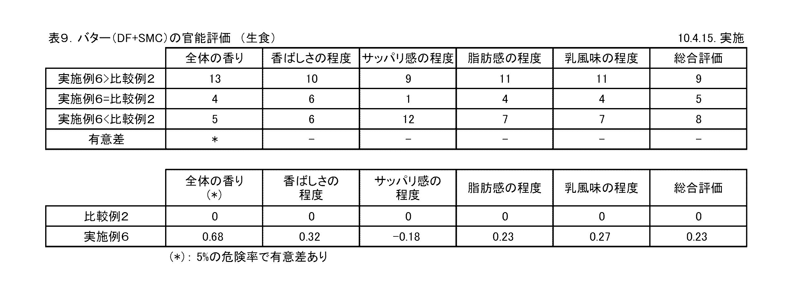 Figure JPOXMLDOC01-appb-T000009