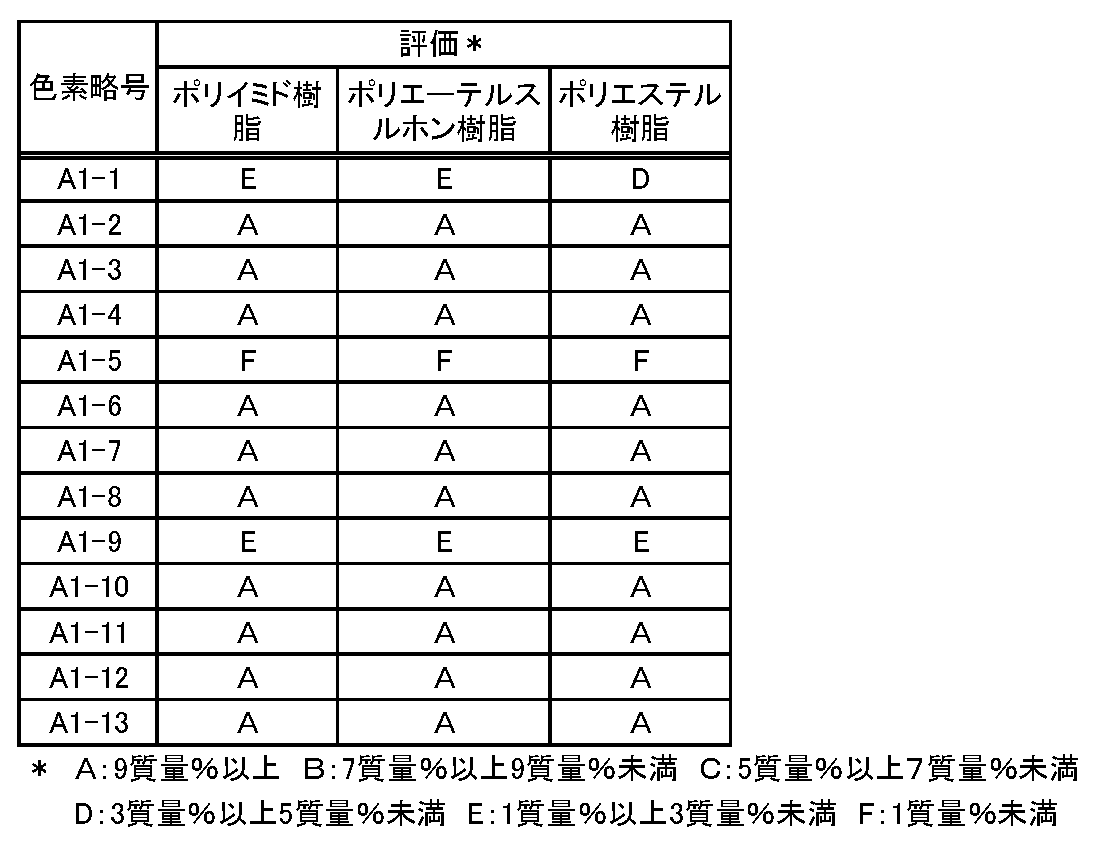 Figure JPOXMLDOC01-appb-T000029