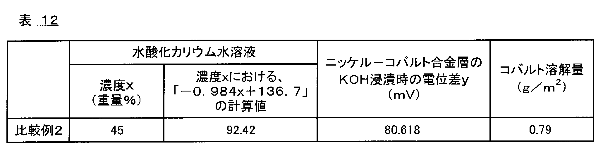 Figure JPOXMLDOC01-appb-T000012