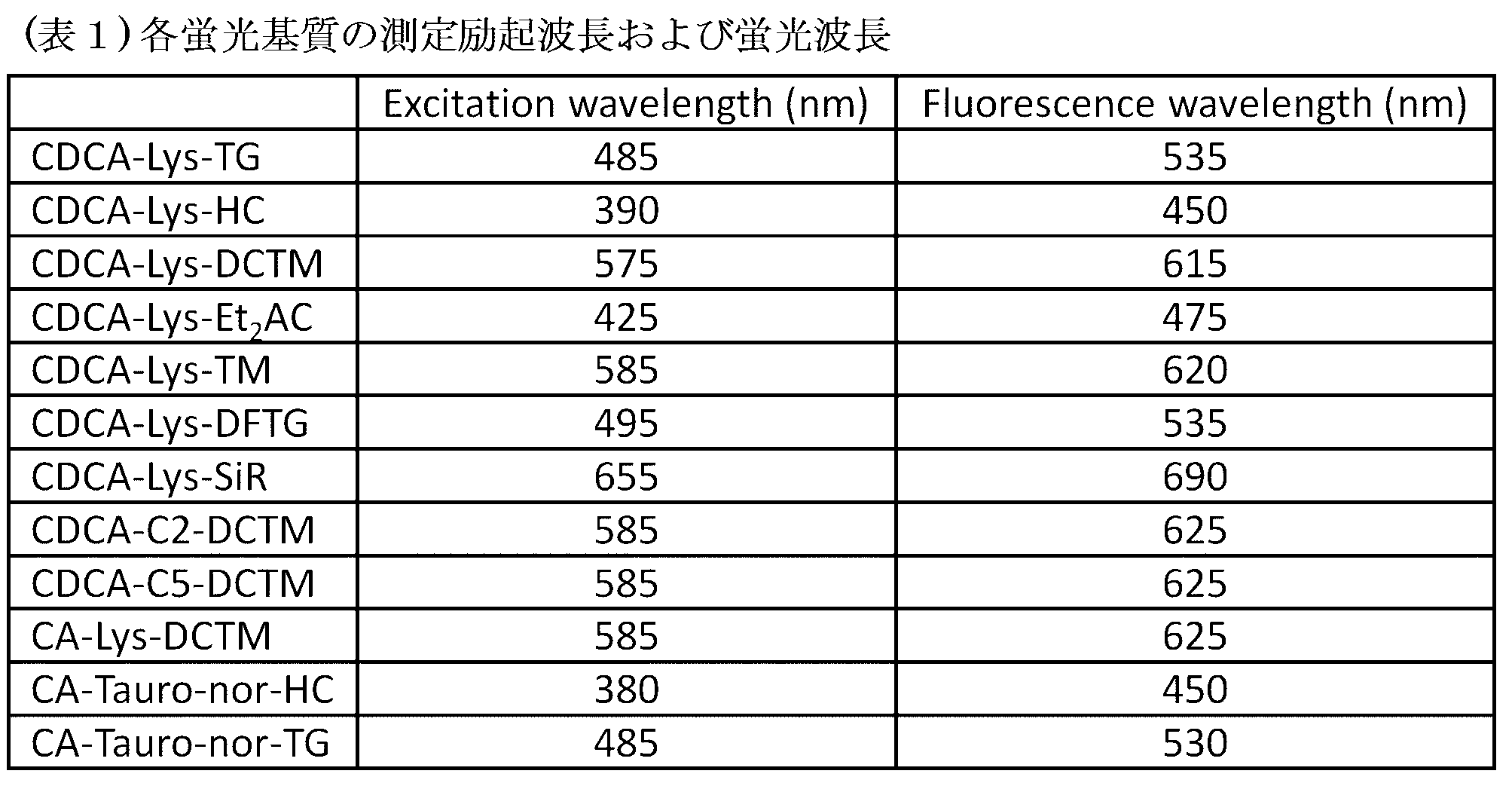 Figure JPOXMLDOC01-appb-T000033