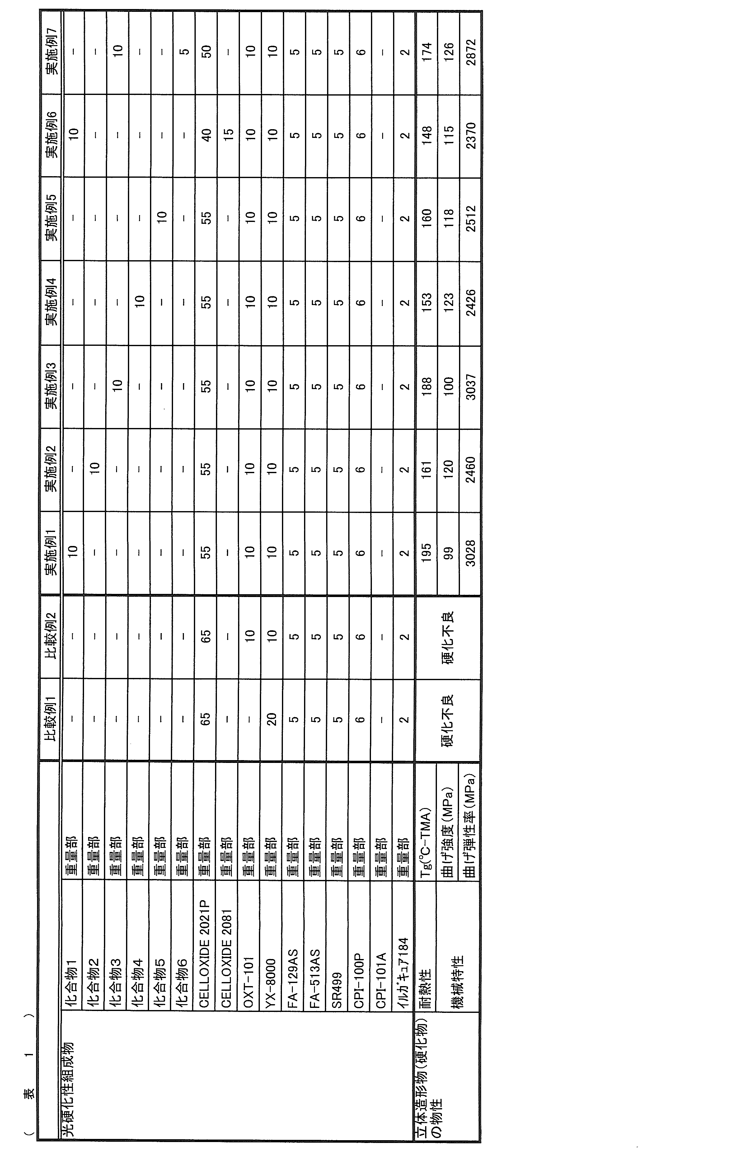 Figure JPOXMLDOC01-appb-T000018