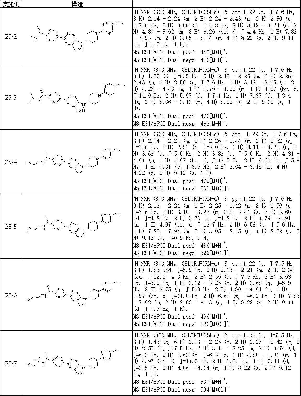 Figure JPOXMLDOC01-appb-T000369