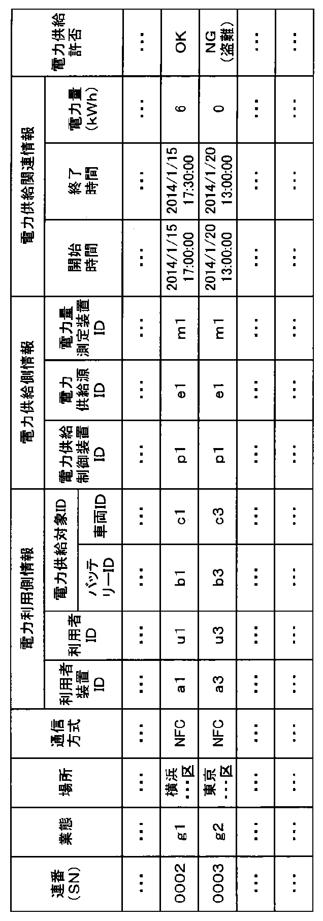 Figure JPOXMLDOC01-appb-T000006