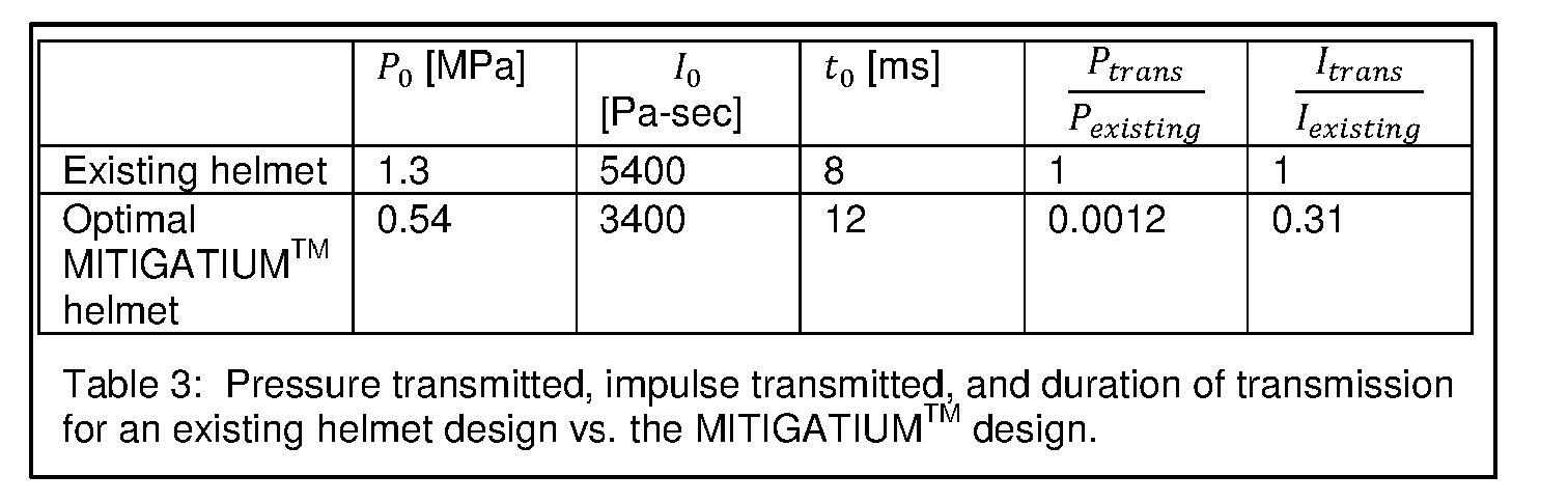 Figure imgb0003
