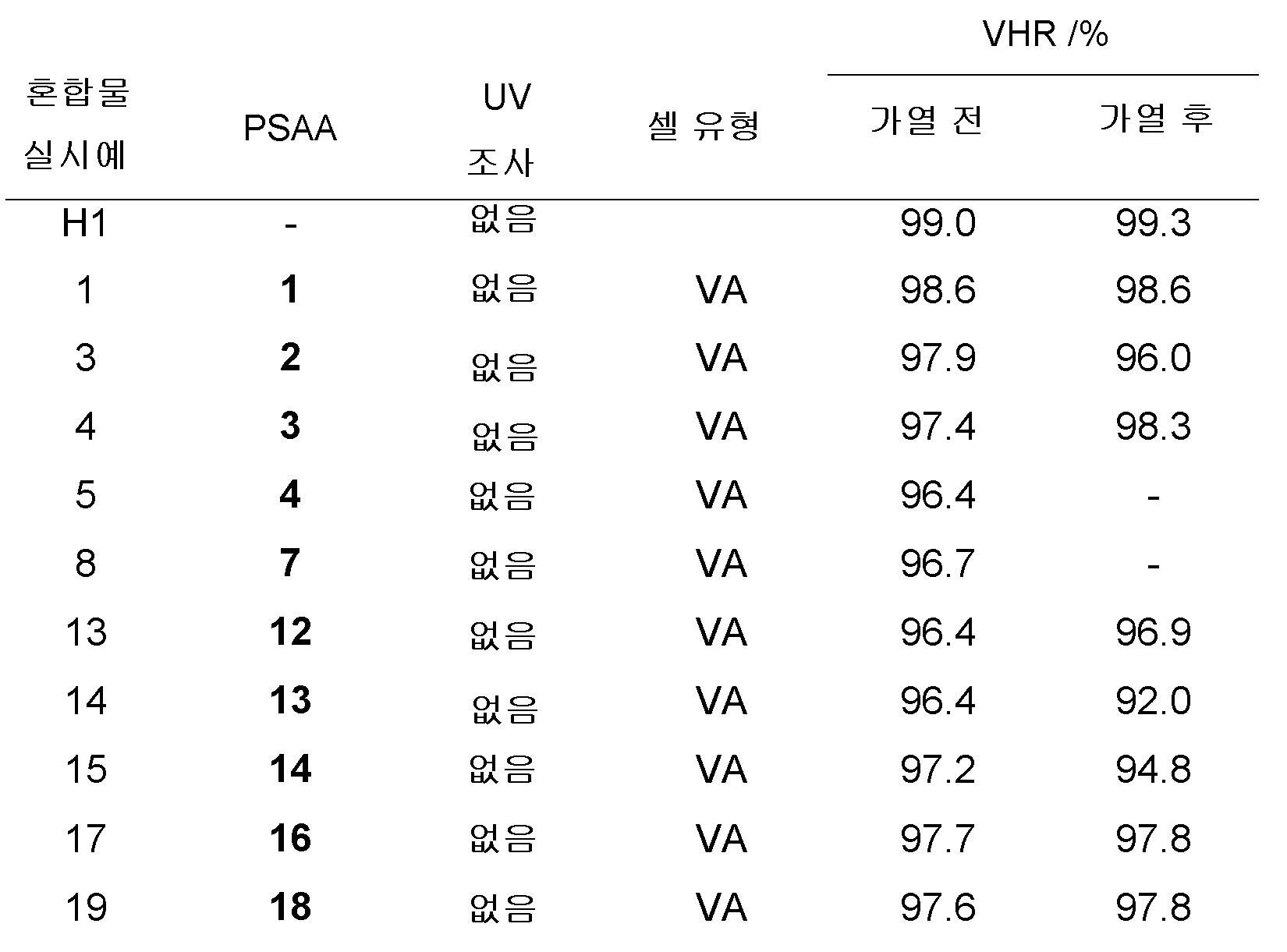 Figure pat00218