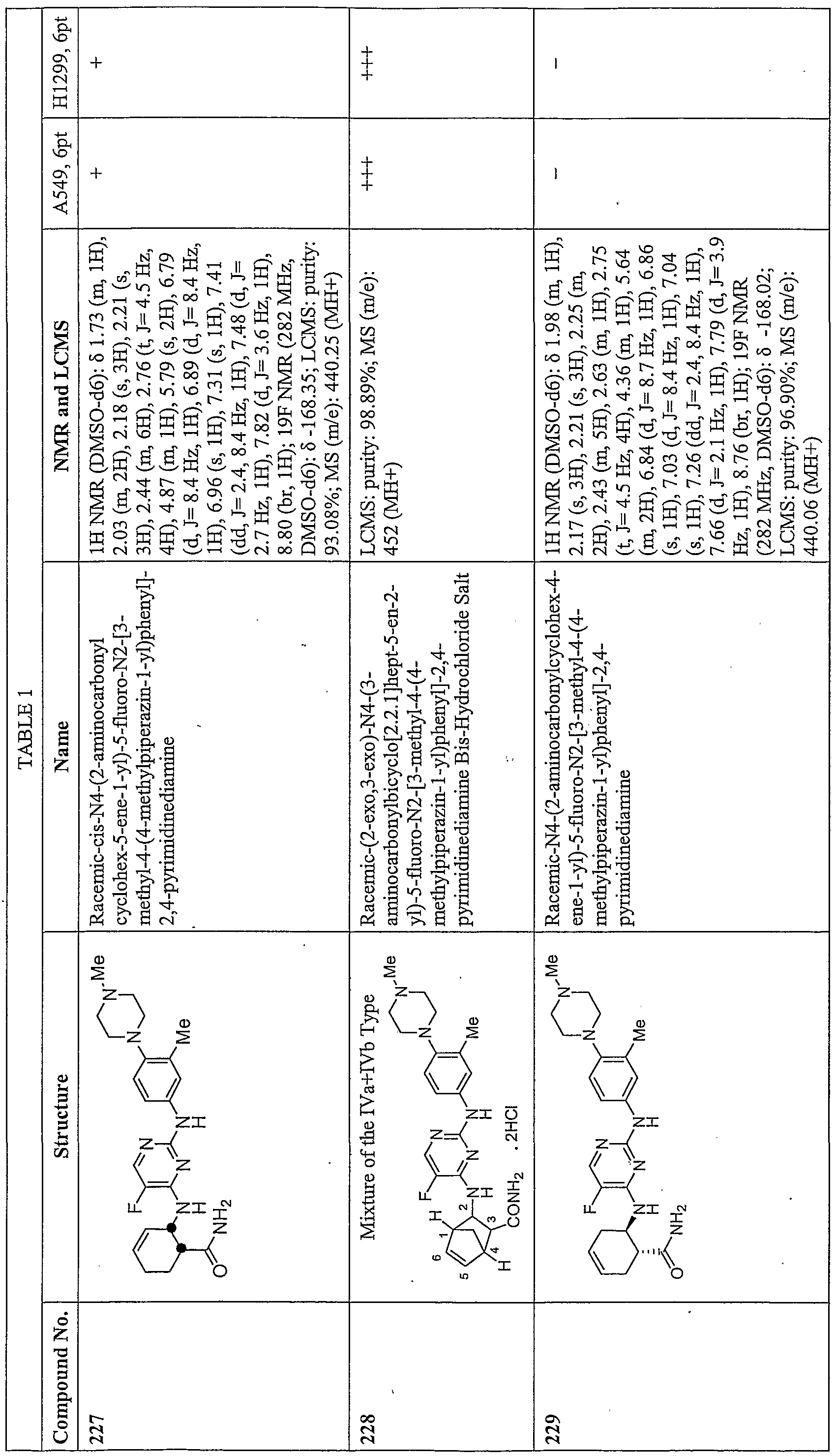 Figure imgf000127_0001