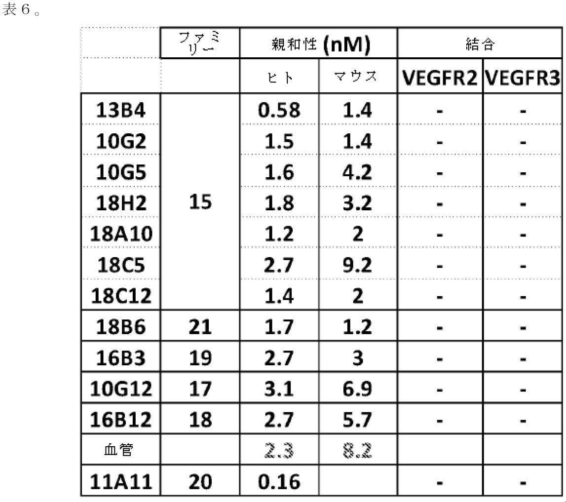 Figure 2022040124000024