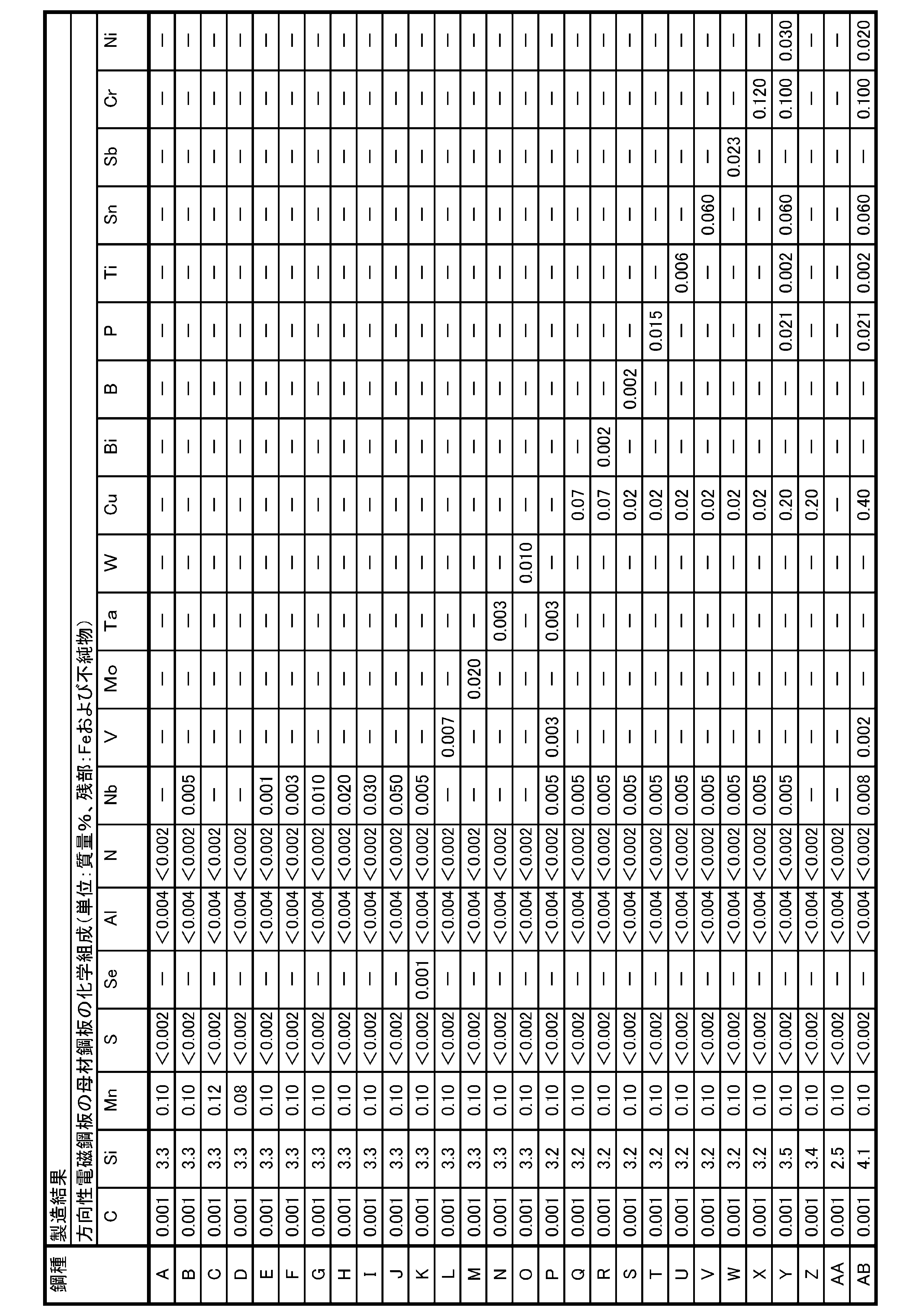 Figure JPOXMLDOC01-appb-T000011