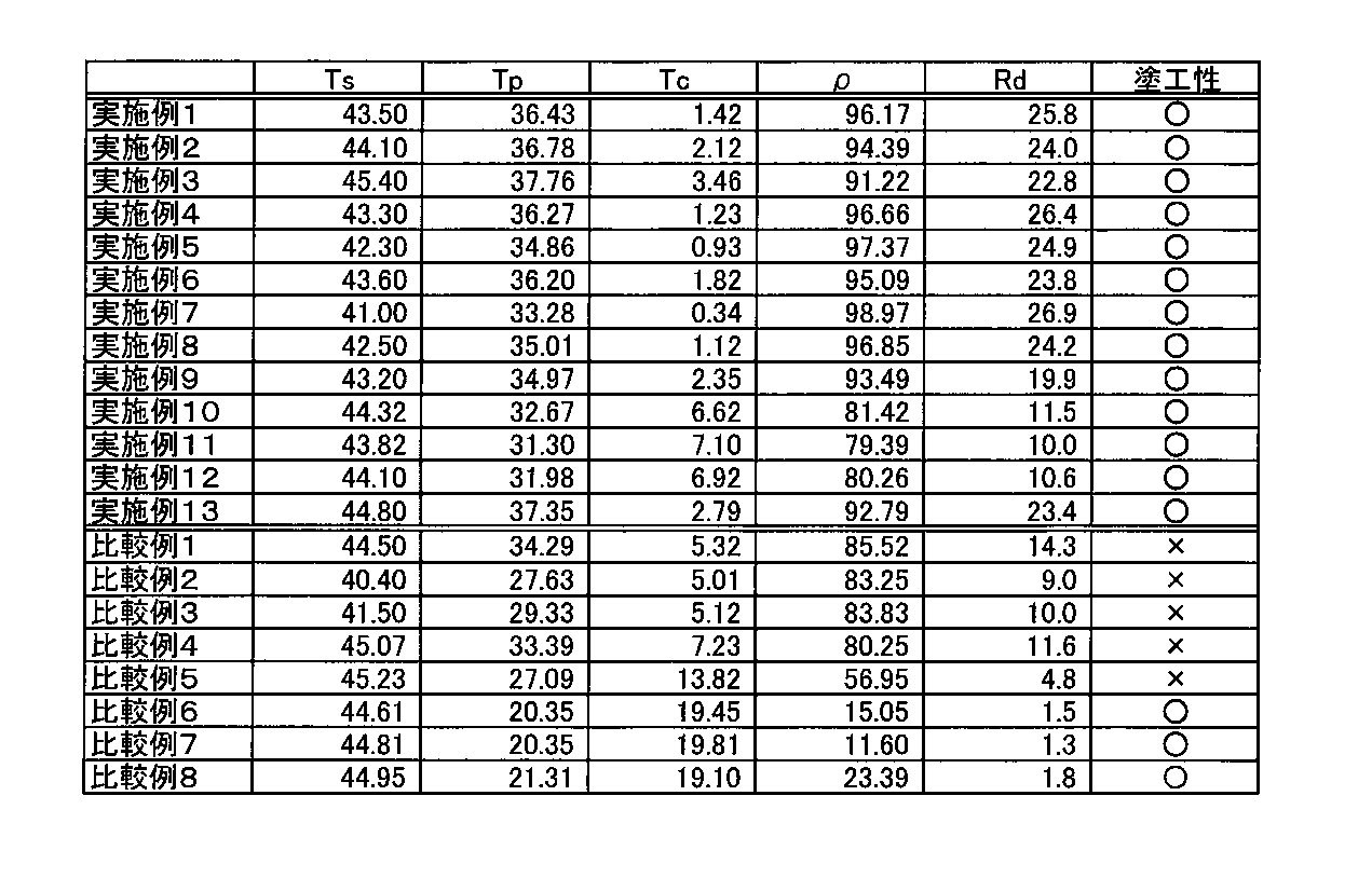 Figure JPOXMLDOC01-appb-T000013