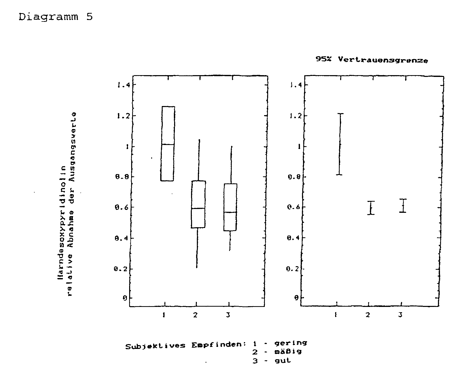 Figure 00150001