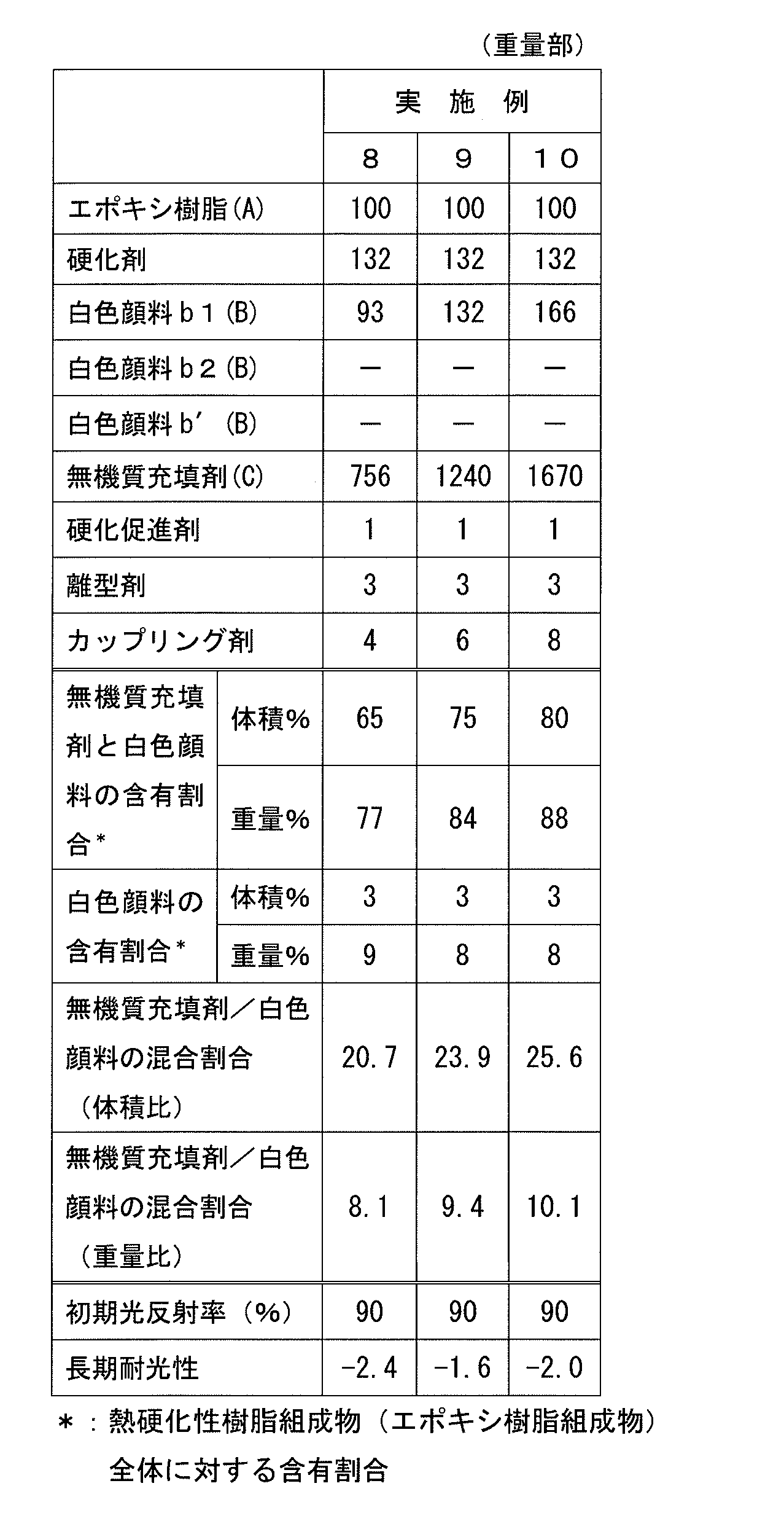 Figure JPOXMLDOC01-appb-T000002