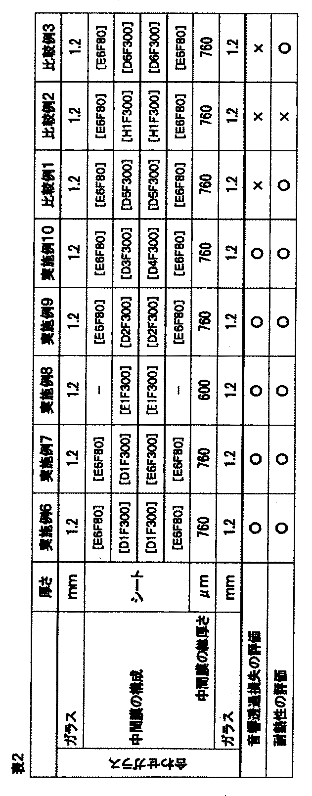 Figure JPOXMLDOC01-appb-T000002