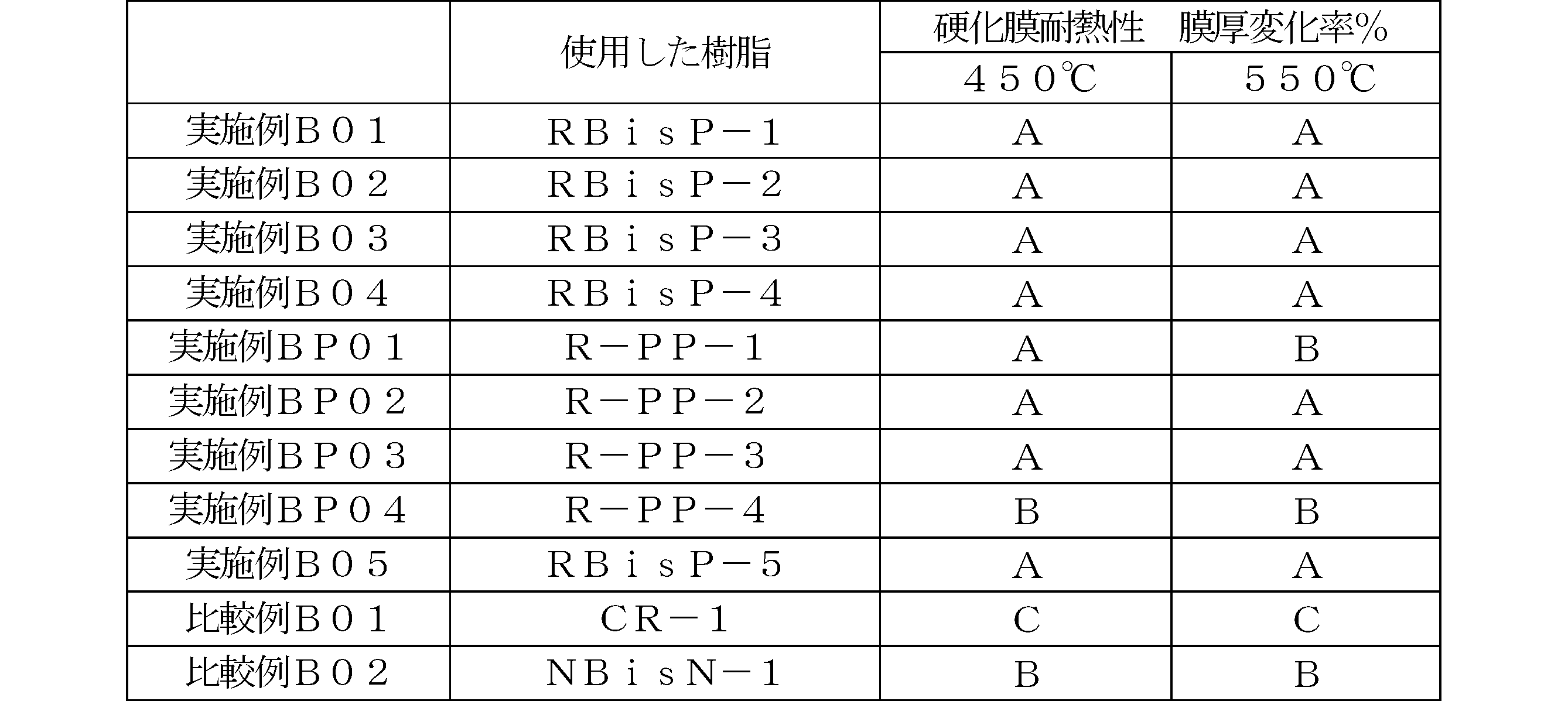 Figure JPOXMLDOC01-appb-T000079