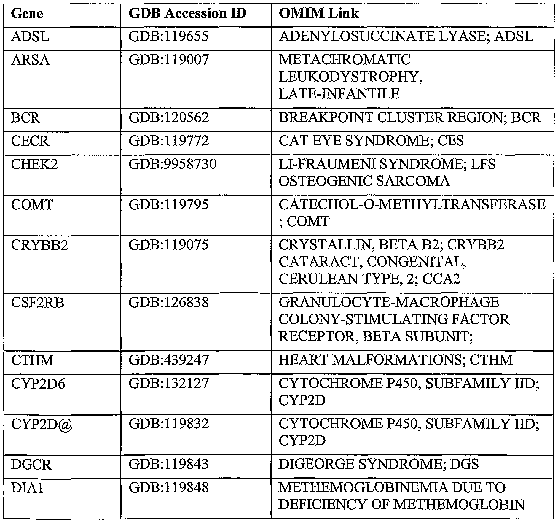 Figure imgf000202_0002