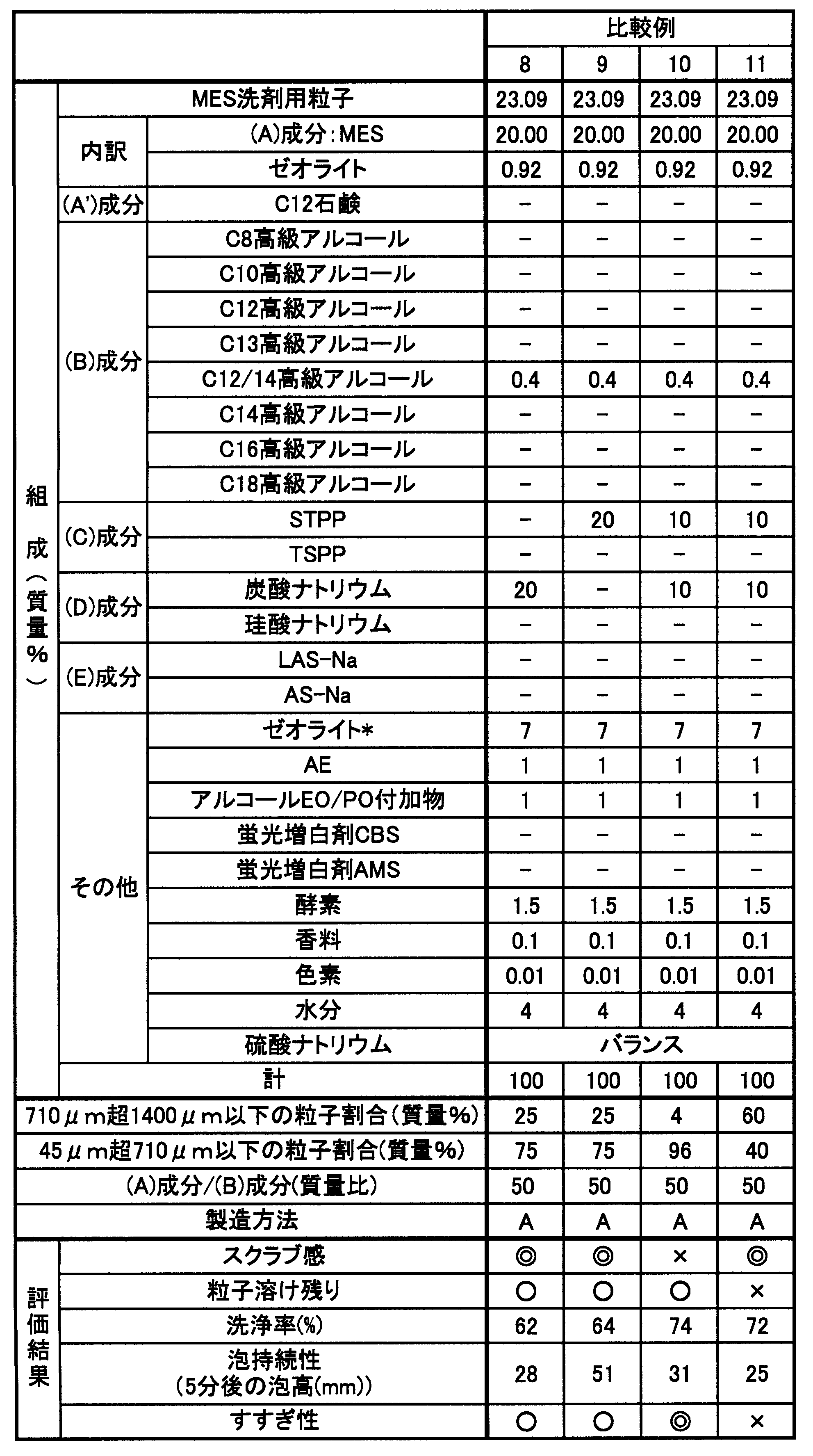 Figure JPOXMLDOC01-appb-T000008