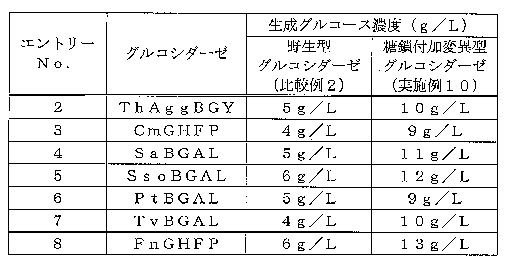Figure JPOXMLDOC01-appb-T000006