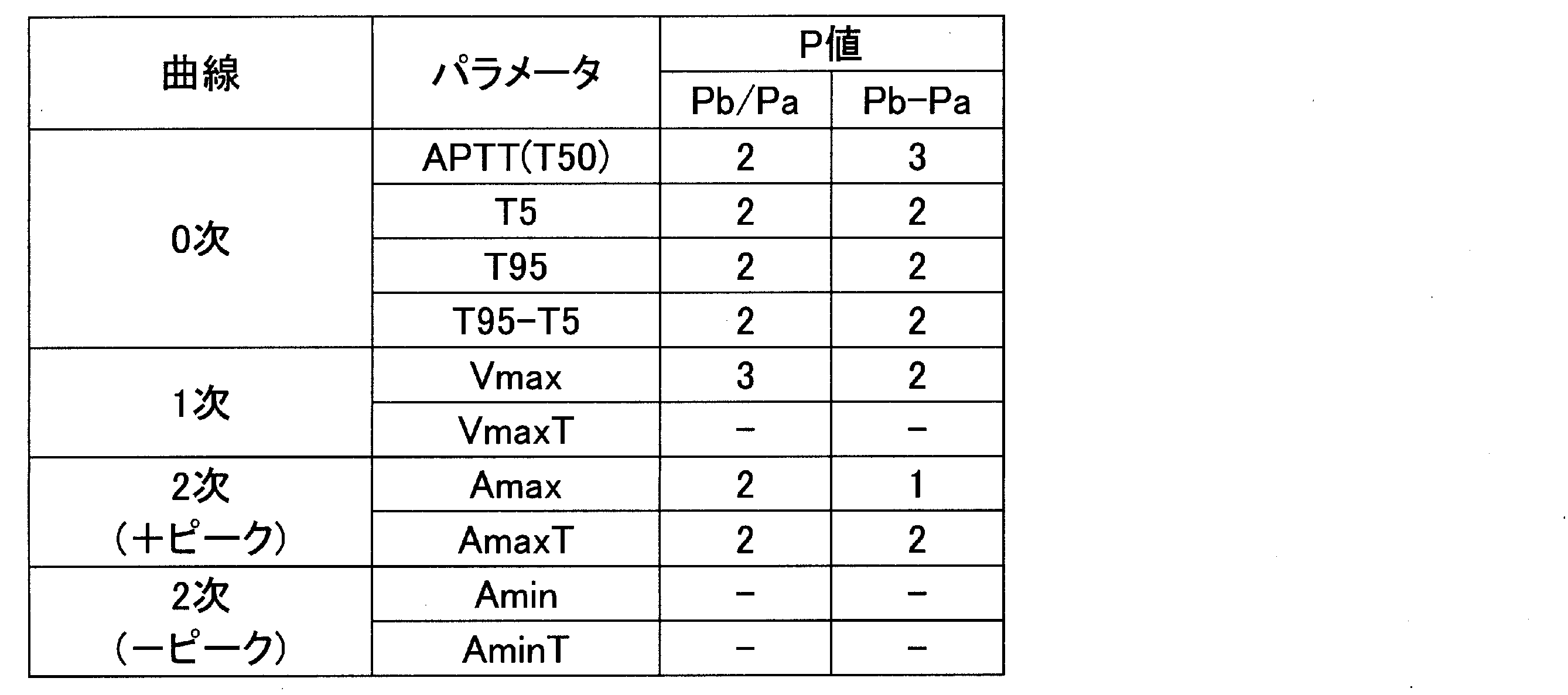 Figure JPOXMLDOC01-appb-T000026