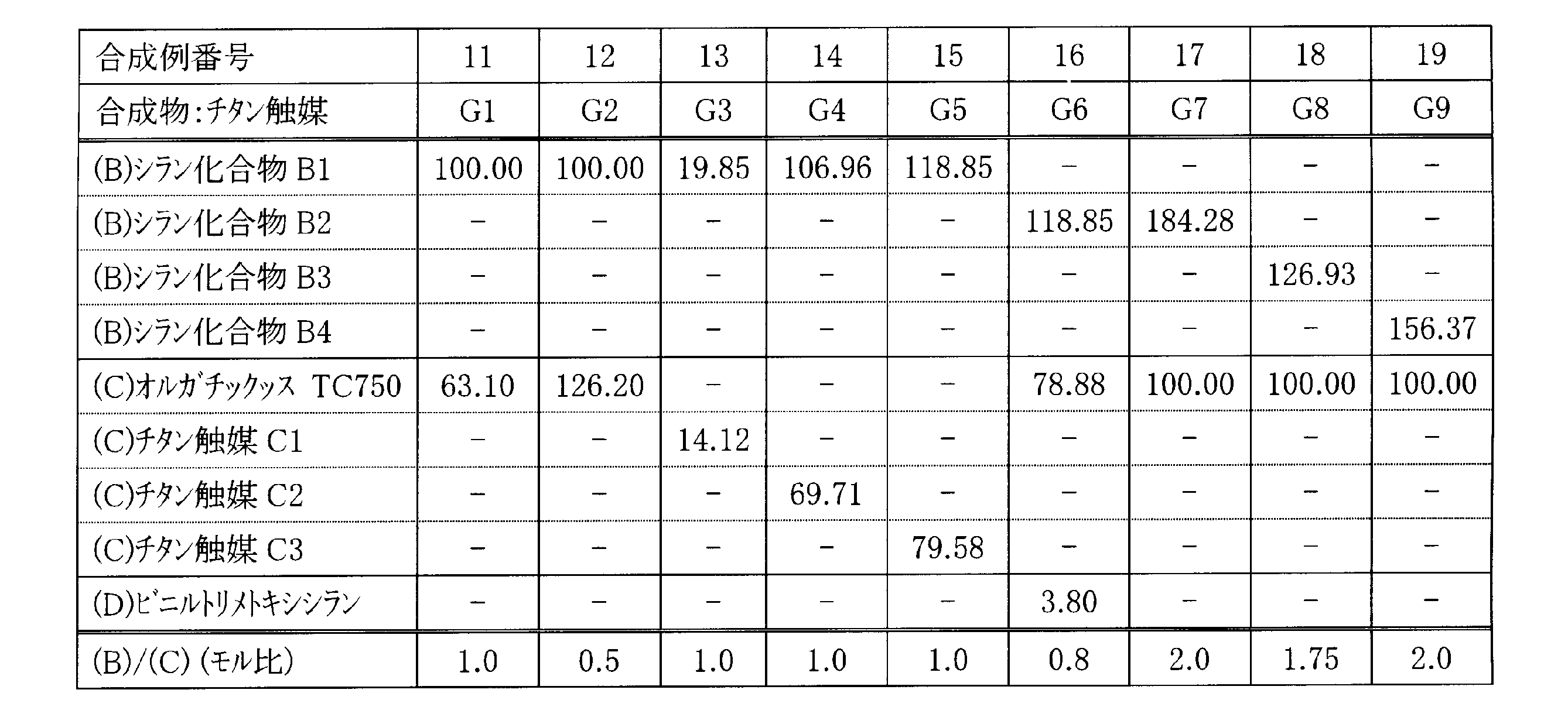 Figure JPOXMLDOC01-appb-T000027