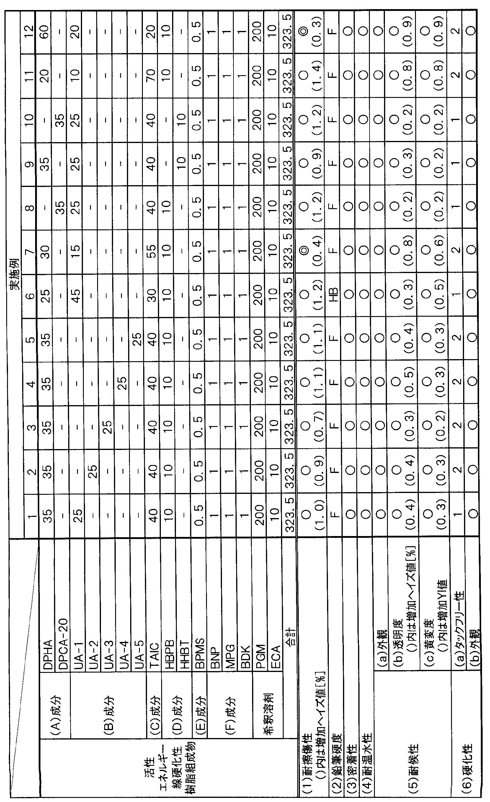 Figure JPOXMLDOC01-appb-T000006