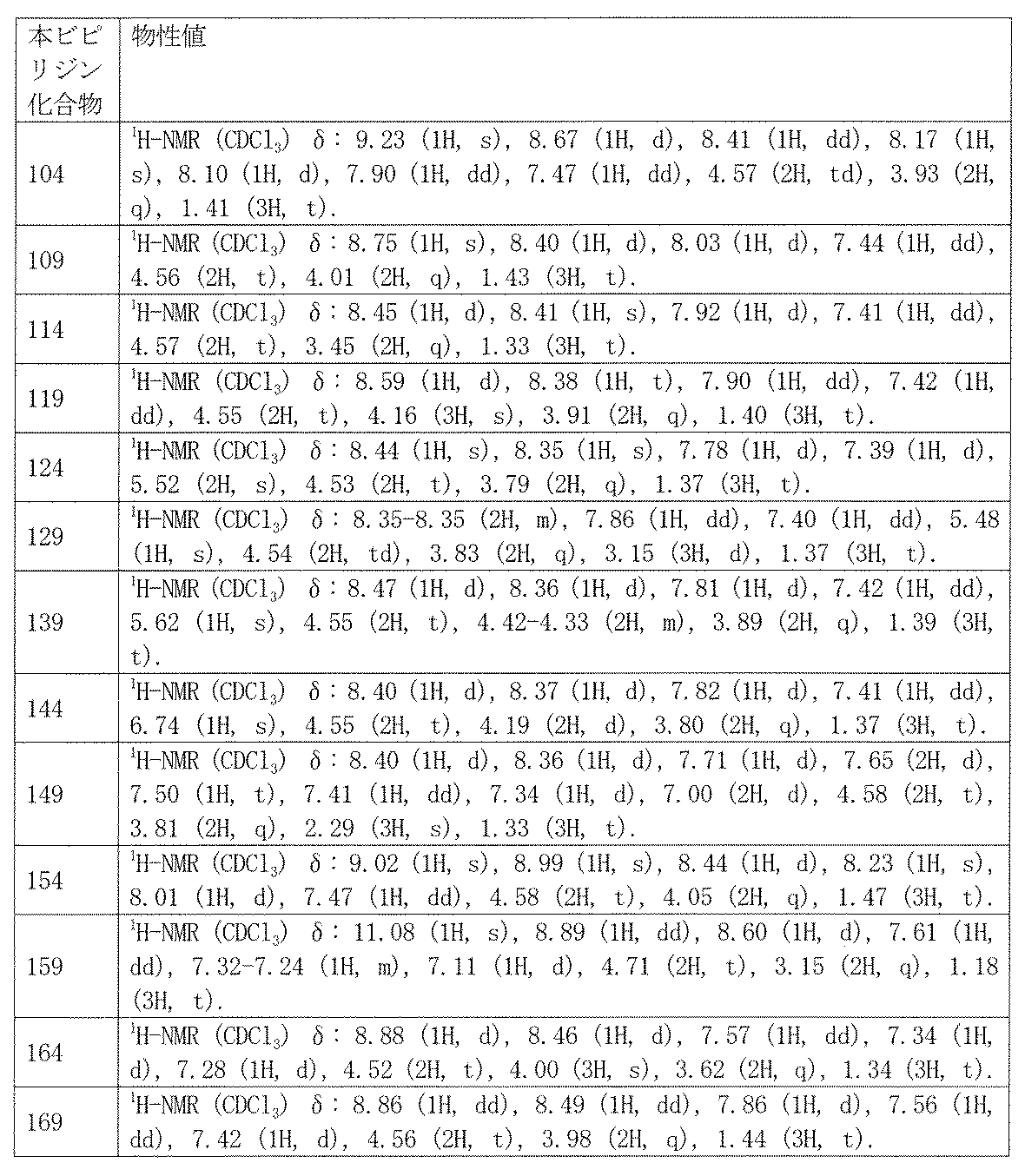 Figure JPOXMLDOC01-appb-T000160