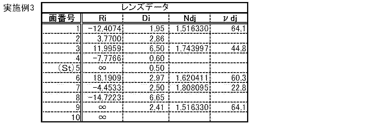 Figure JPOXMLDOC01-appb-T000003