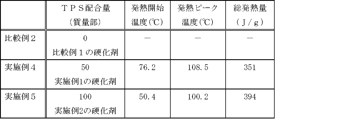 Figure JPOXMLDOC01-appb-T000007