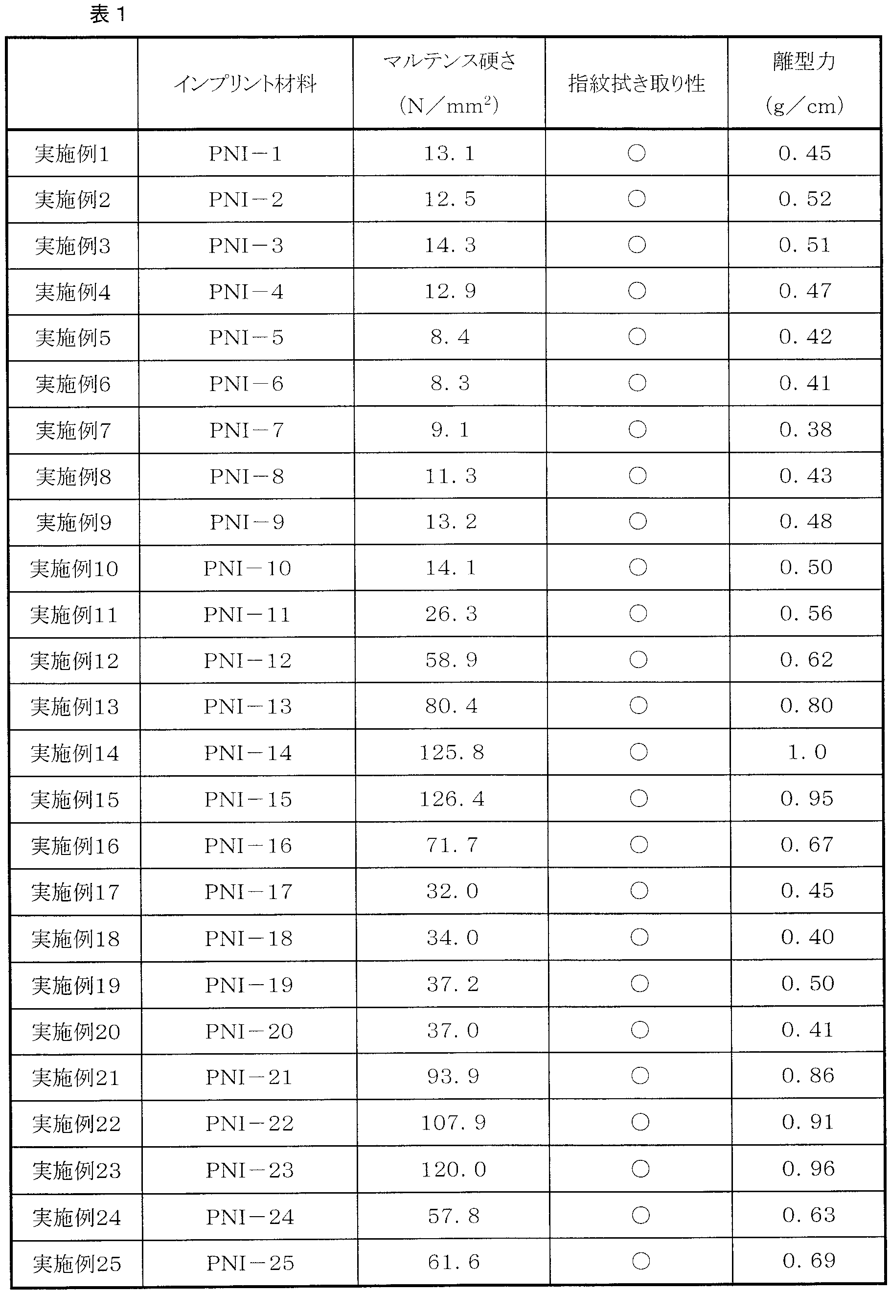 Figure JPOXMLDOC01-appb-T000003