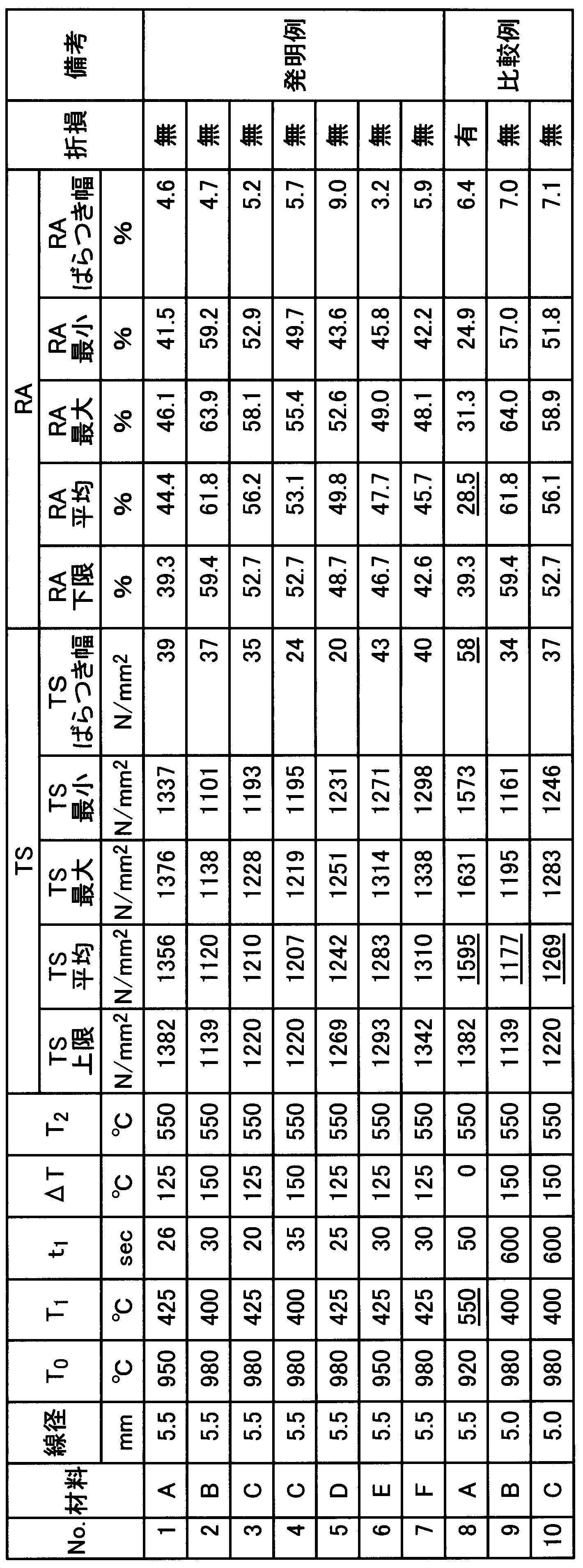 Figure JPOXMLDOC01-appb-T000002