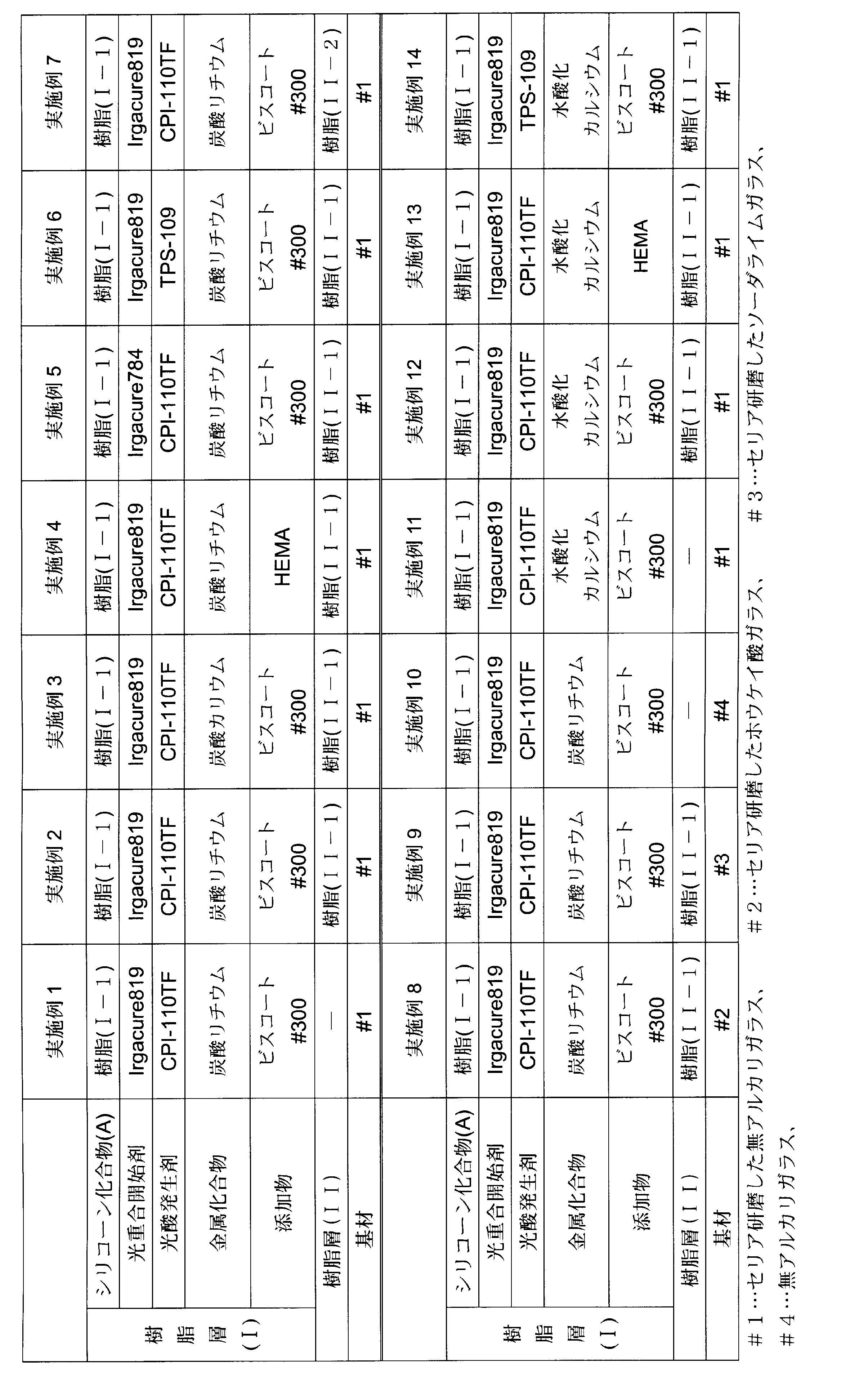 Figure JPOXMLDOC01-appb-T000026