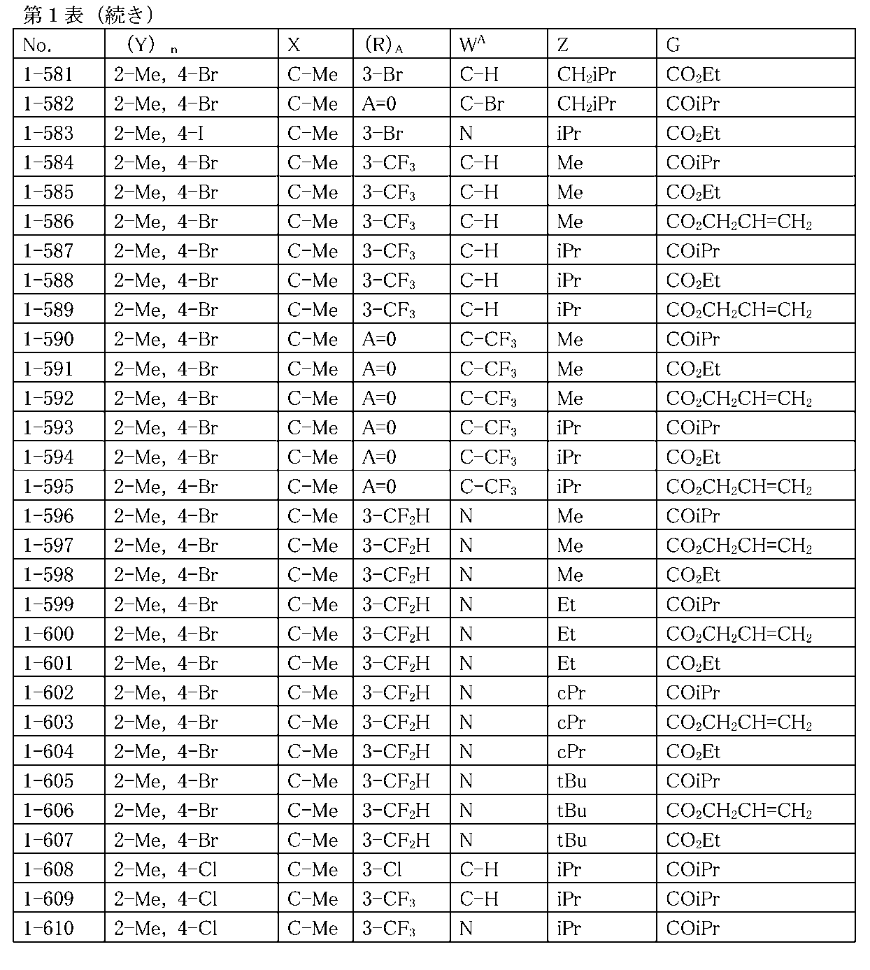 Figure JPOXMLDOC01-appb-T000060