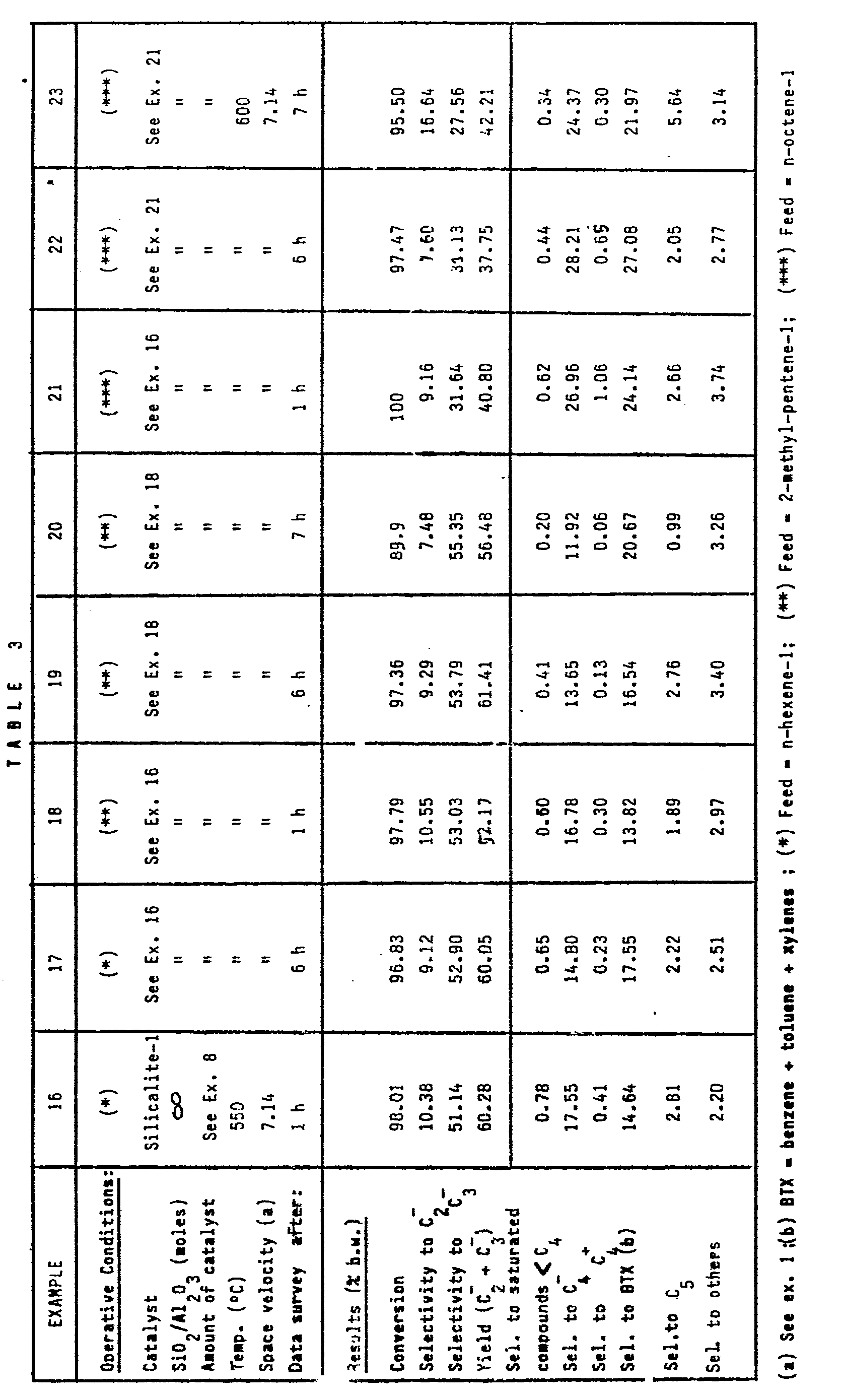 Figure imgb0003