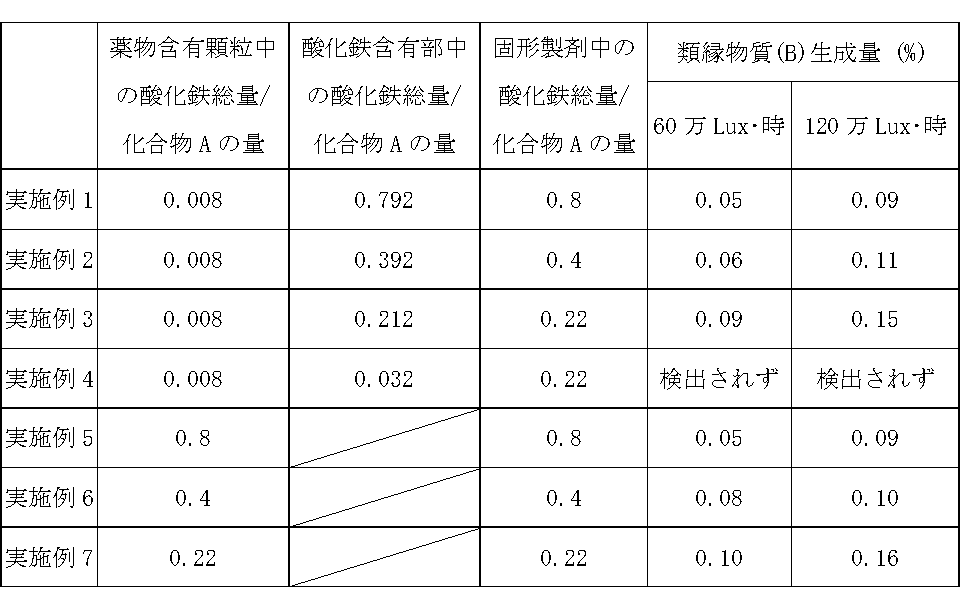 Figure JPOXMLDOC01-appb-T000009