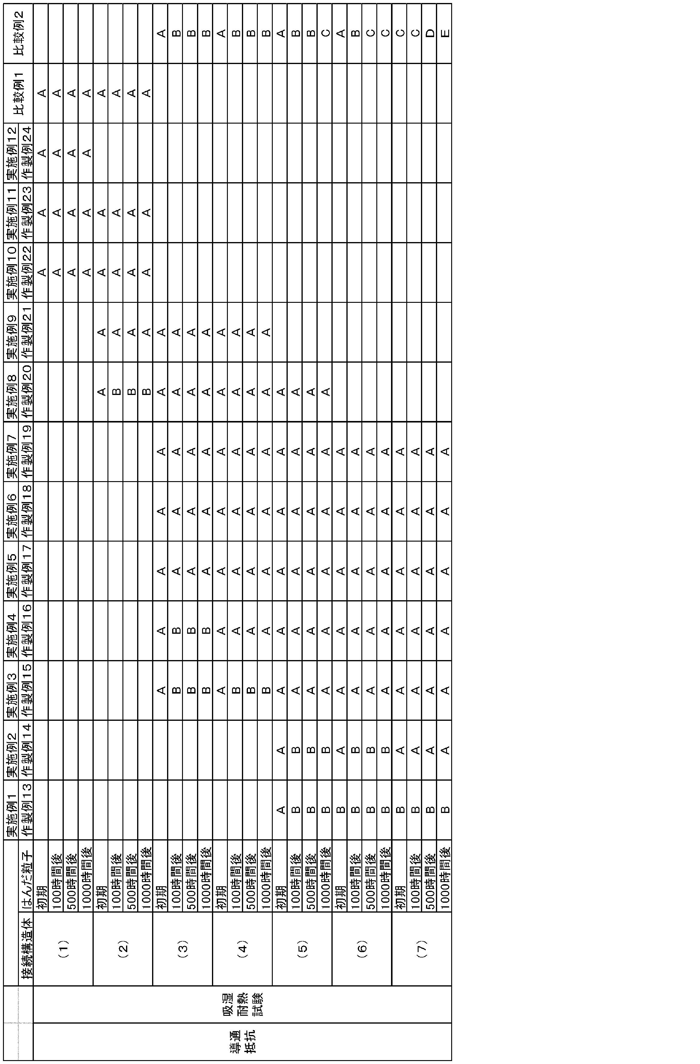 Figure JPOXMLDOC01-appb-T000003
