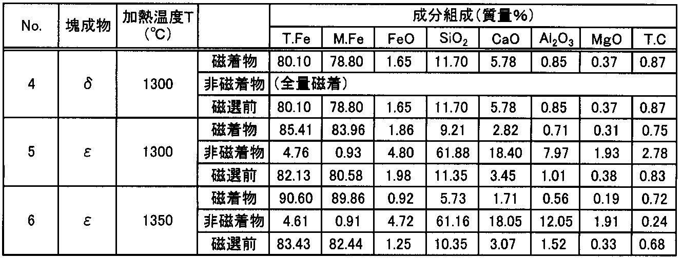 Figure JPOXMLDOC01-appb-T000008