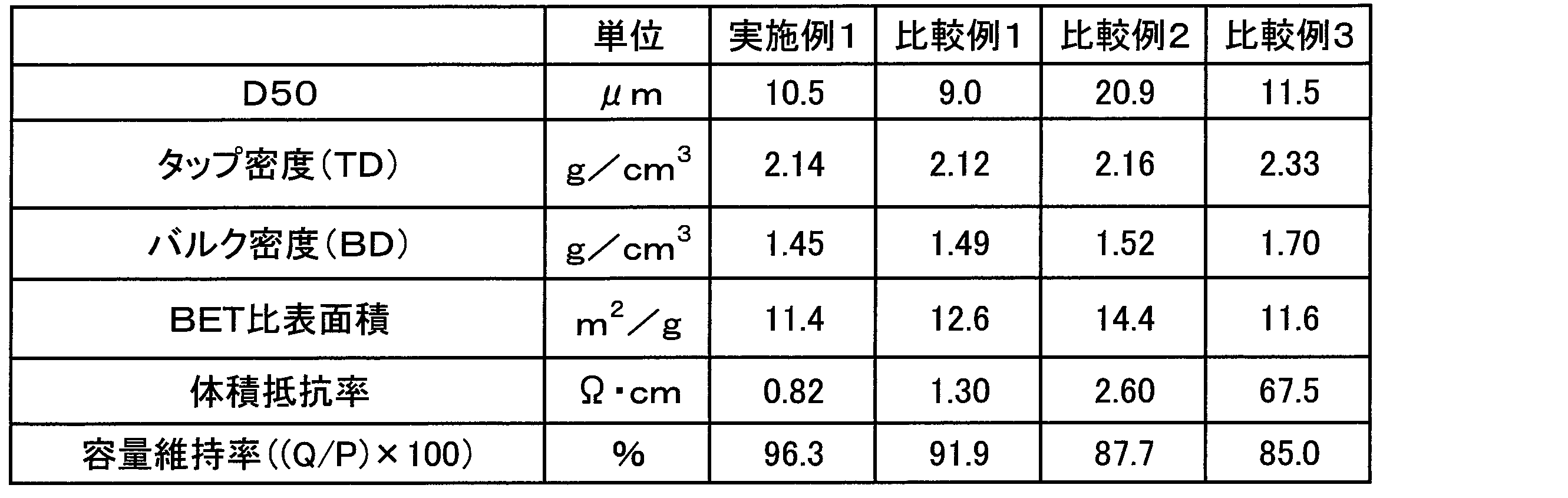 Figure 0007659986000002