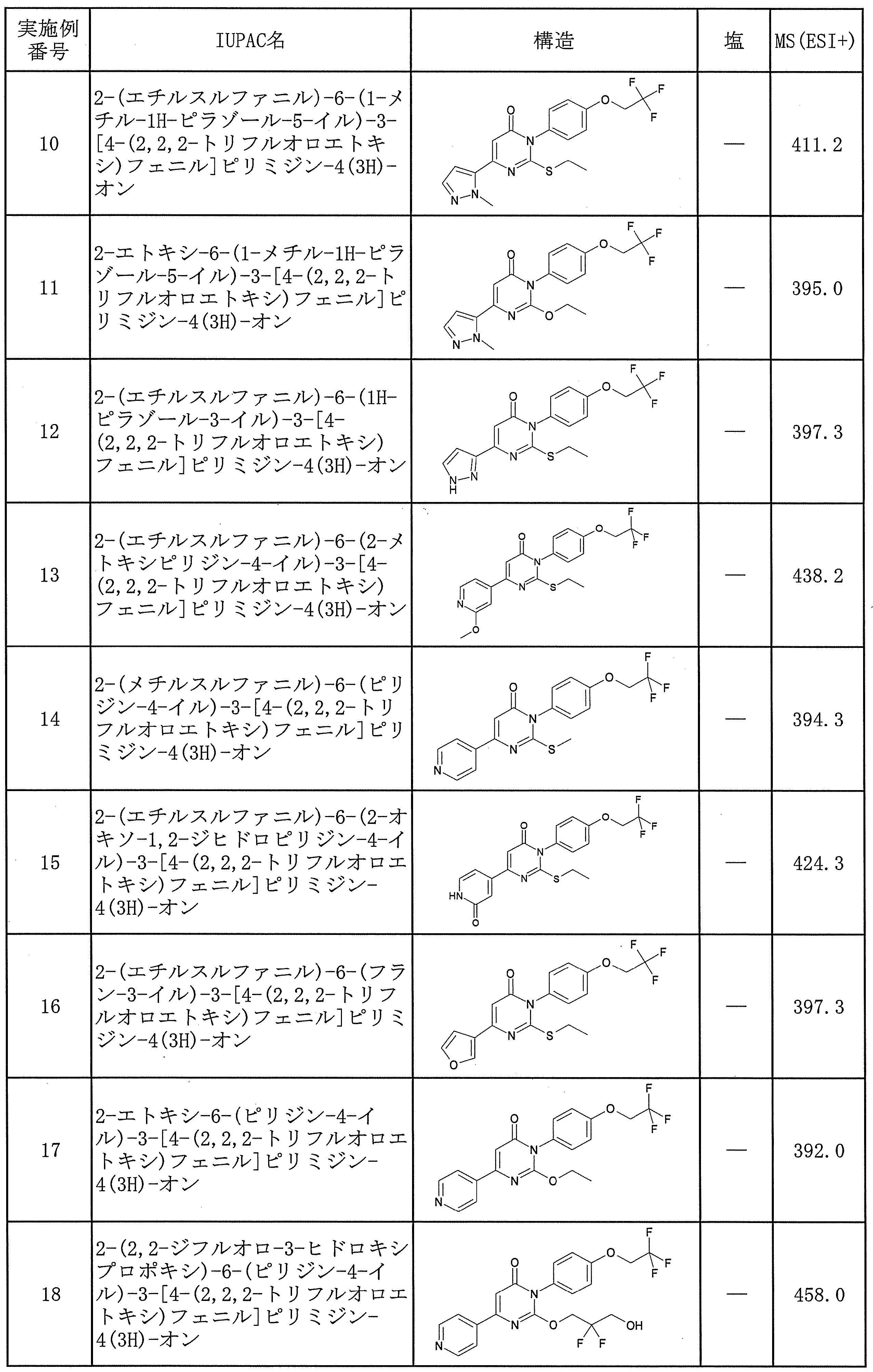 Figure JPOXMLDOC01-appb-T000043