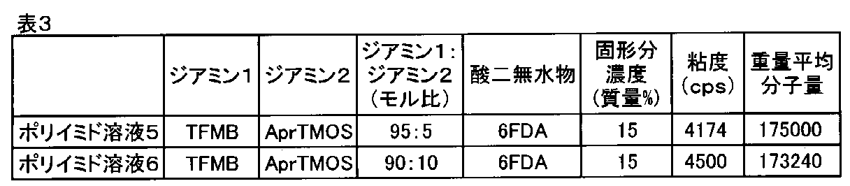 Figure JPOXMLDOC01-appb-T000015