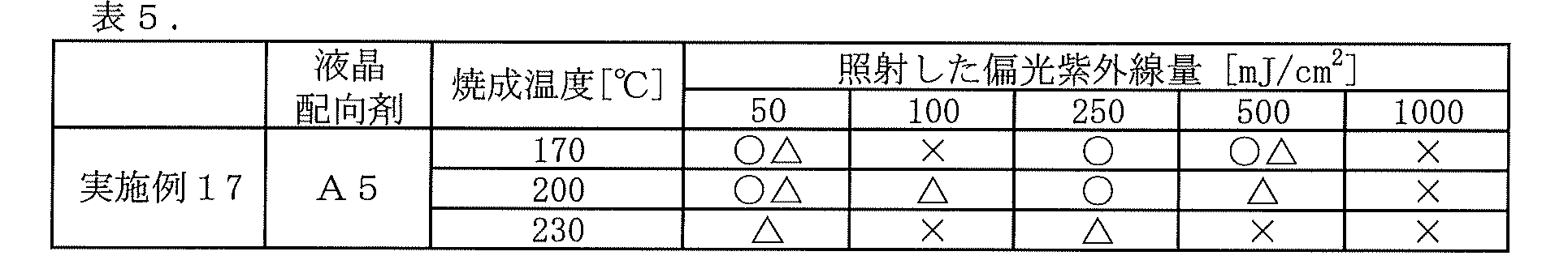 Figure JPOXMLDOC01-appb-T000056