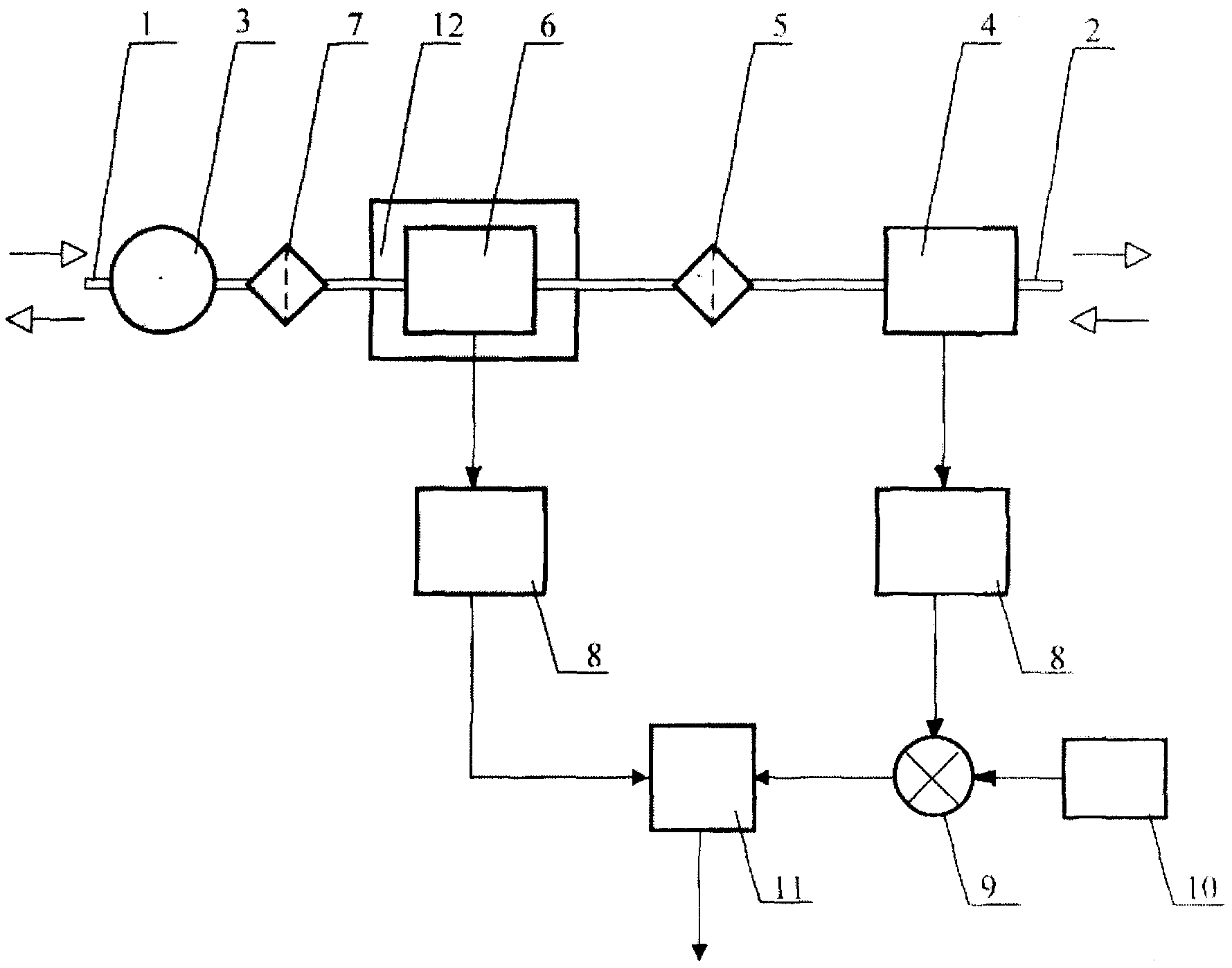 Газоанализатор принципиальная схема