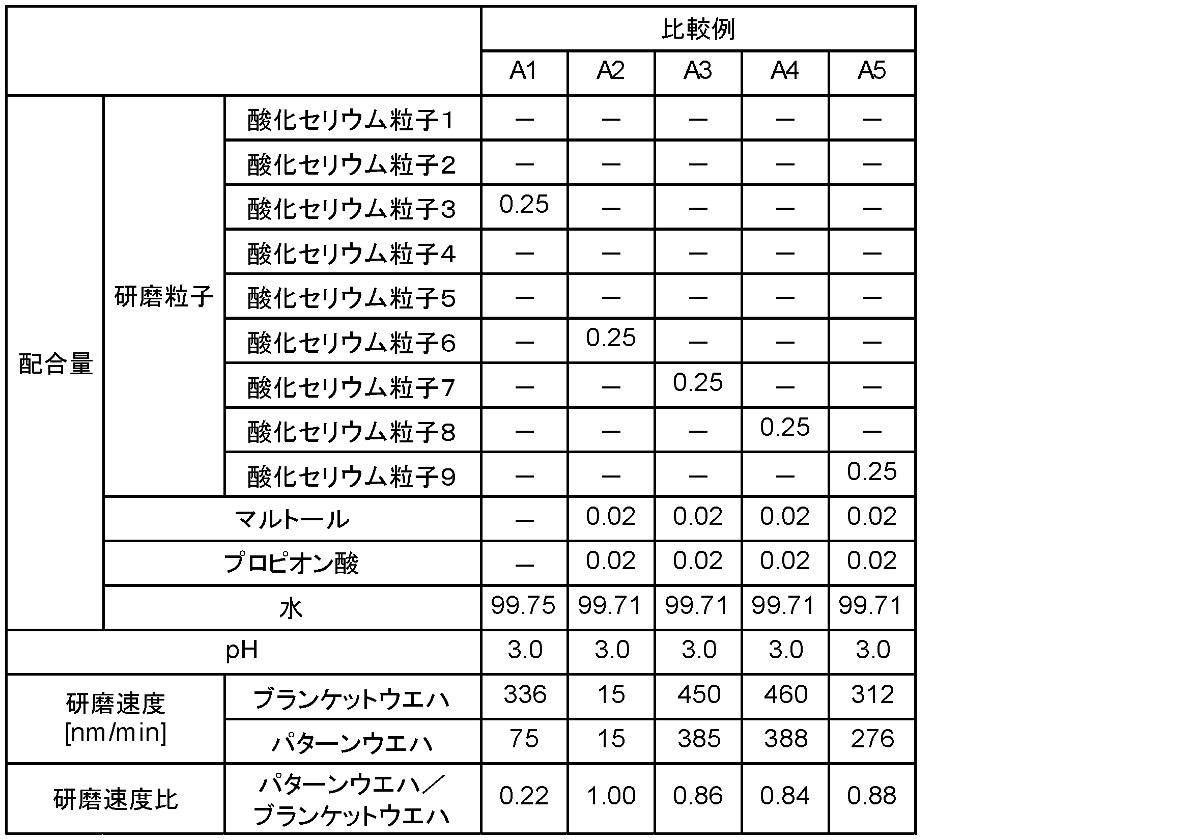 Figure JPOXMLDOC01-appb-T000009