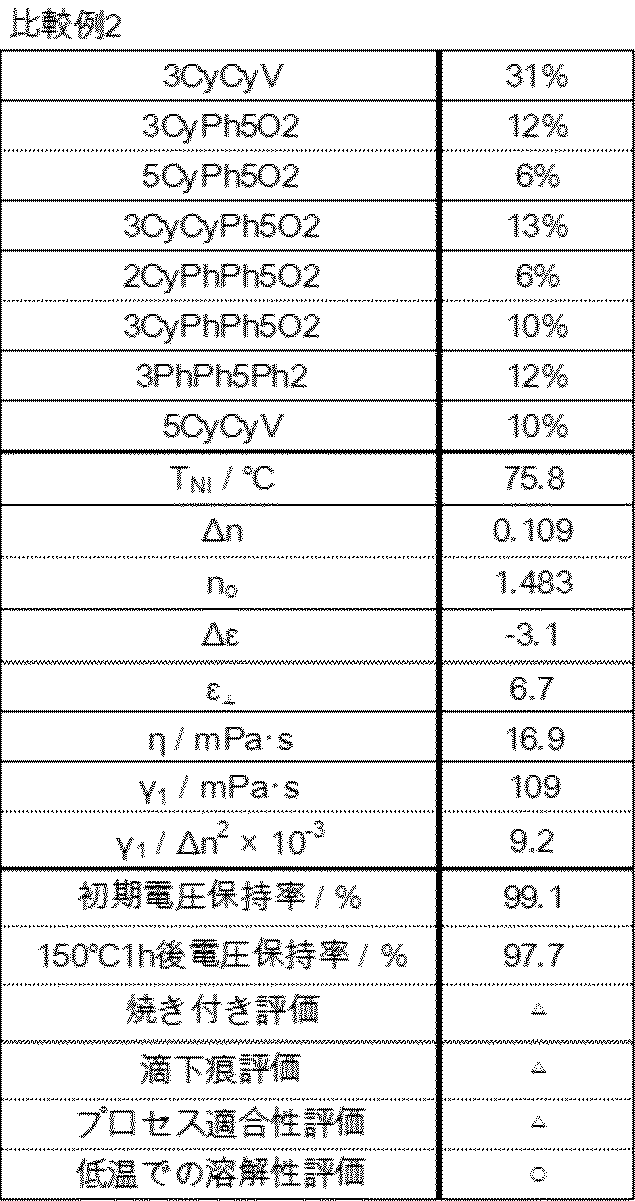 Figure JPOXMLDOC01-appb-T000053