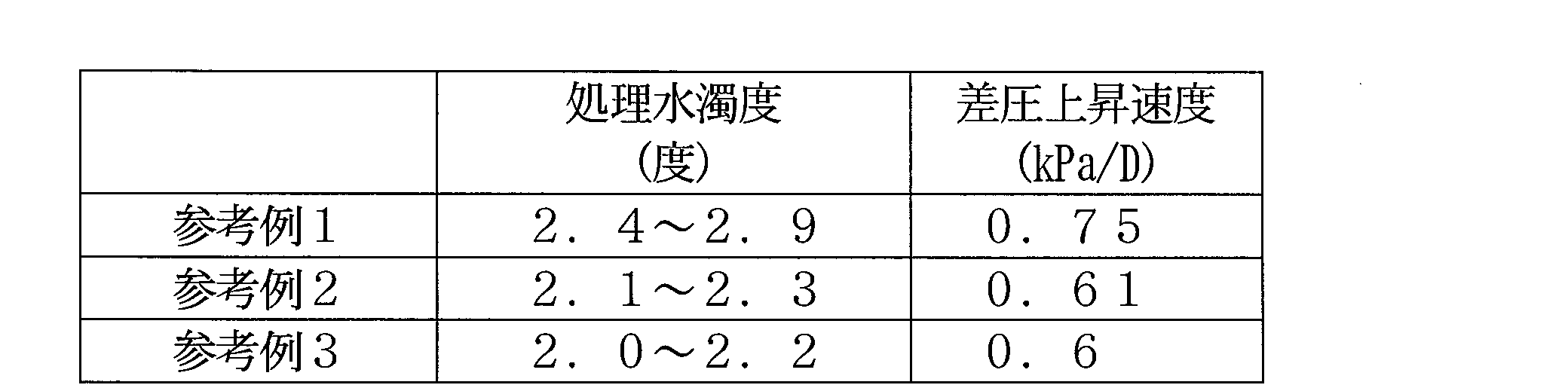 Figure JPOXMLDOC01-appb-T000006