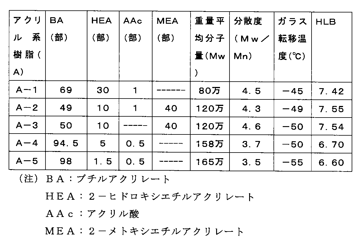 Figure JPOXMLDOC01-appb-T000007