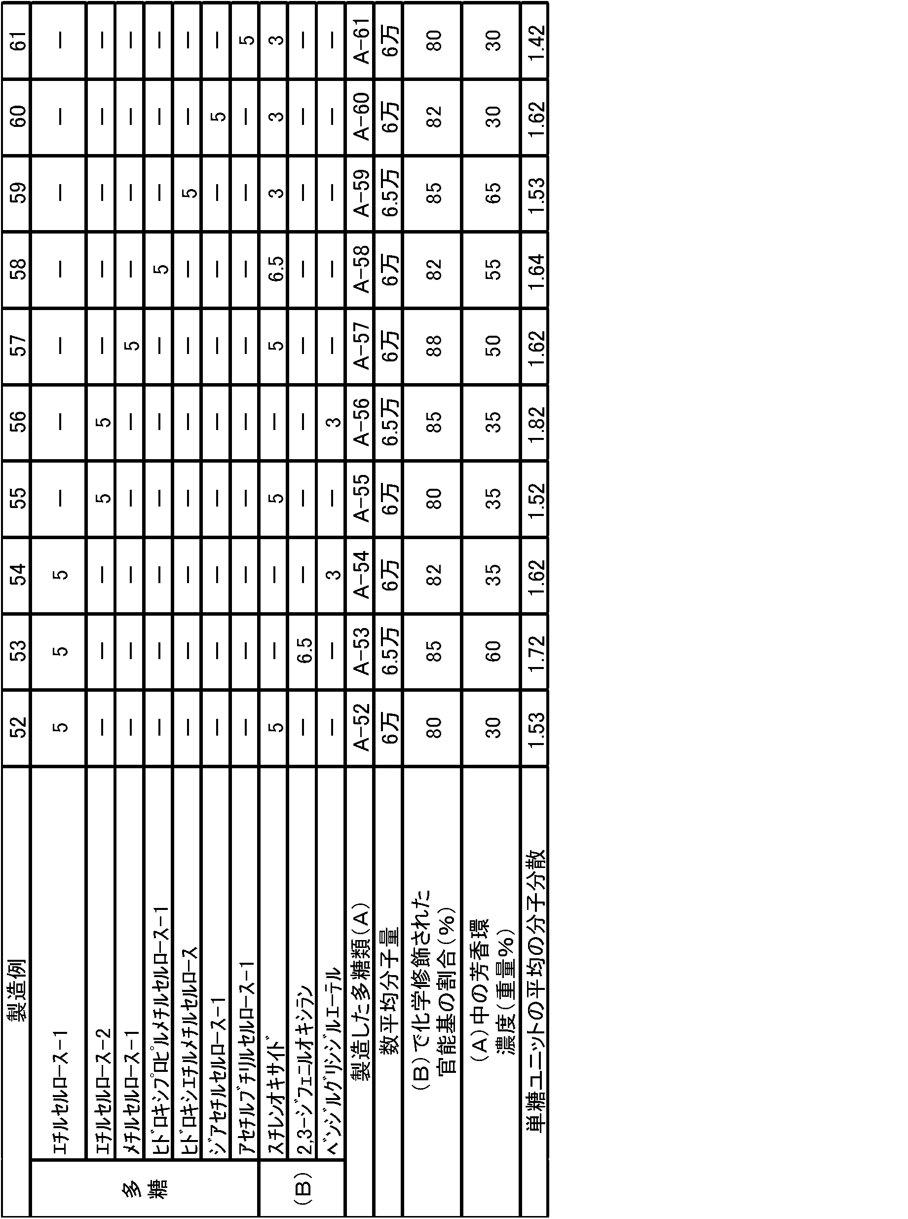 Figure JPOXMLDOC01-appb-T000012