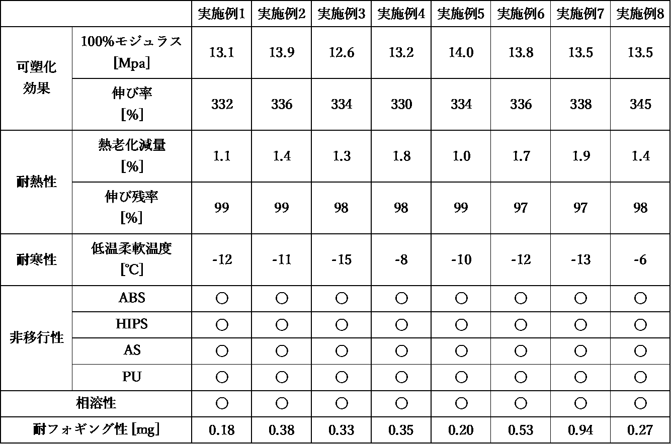 Figure JPOXMLDOC01-appb-T000002