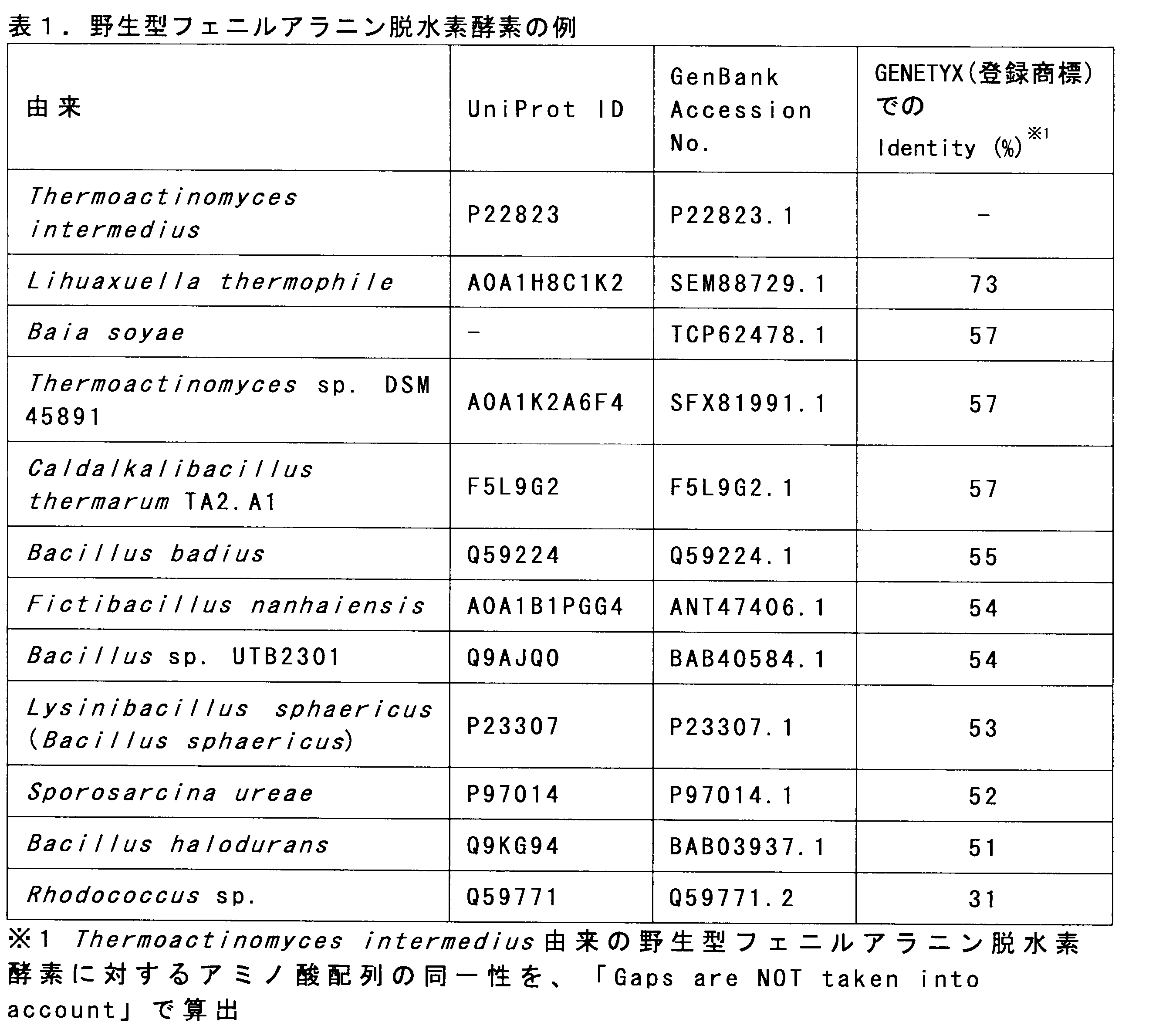 Figure JPOXMLDOC01-appb-T000001
